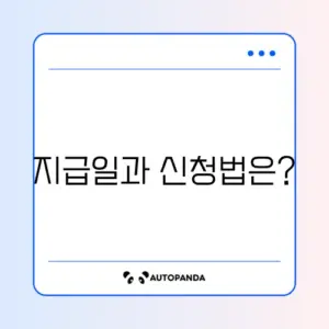 2026년 민생회복지원금 지급일과 신청 방법 완벽 정리