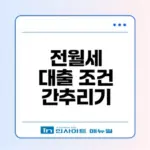 카카오뱅크 전월세보증금 대출 조건은?