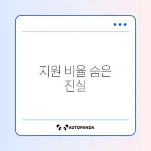 풍수해지진재해보험 정부지원 비율 완벽 정리 가이드