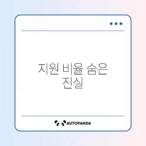 풍수해지진재해보험 정부지원 비율 완벽 정리 가이드